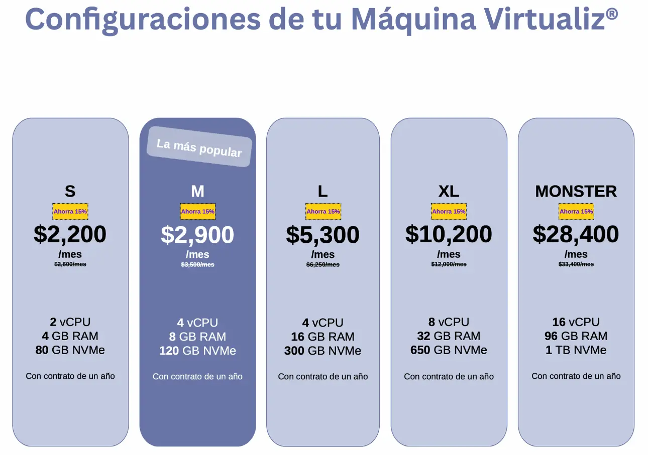 Lista de precios de la Máquina Virtualiz®  