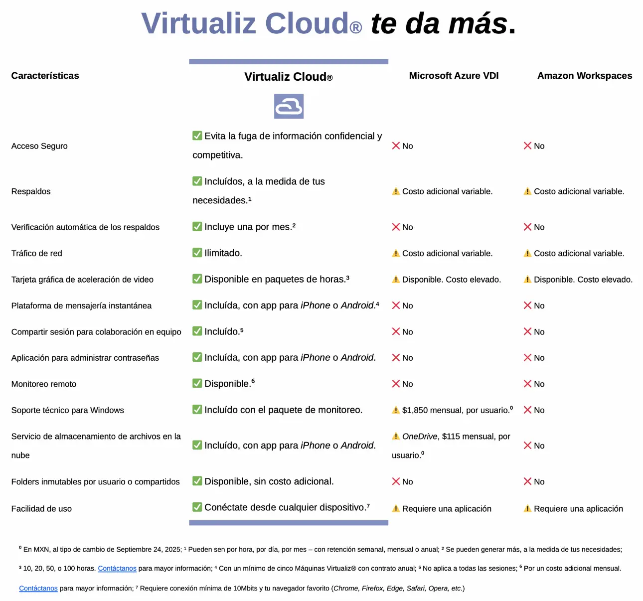 Características de la Máquina Virtualiz®  