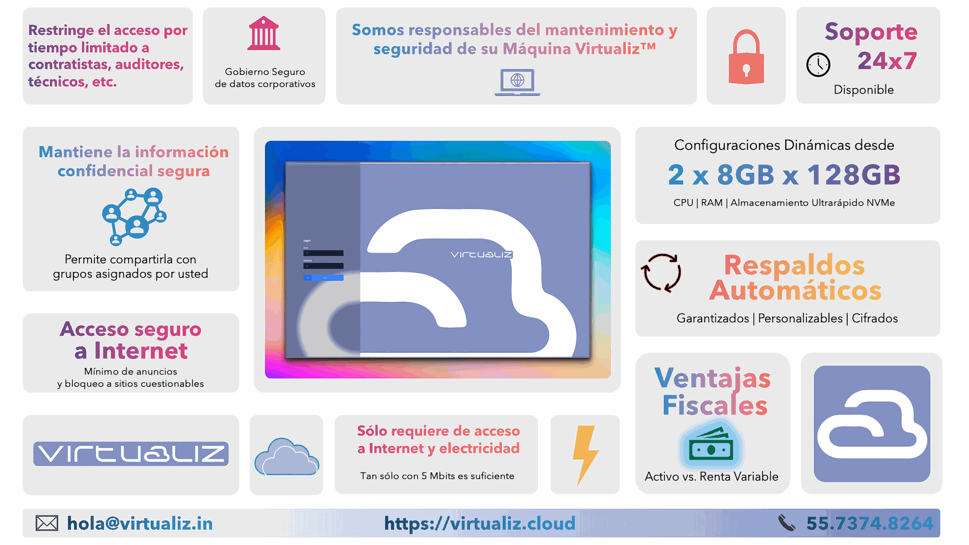Beneficios de la Máquina Virtualiz® 